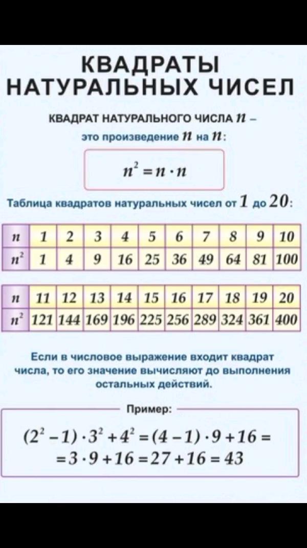 Квадраты натуральных чисел
#квадрат #натуральноечисло #июматематика
