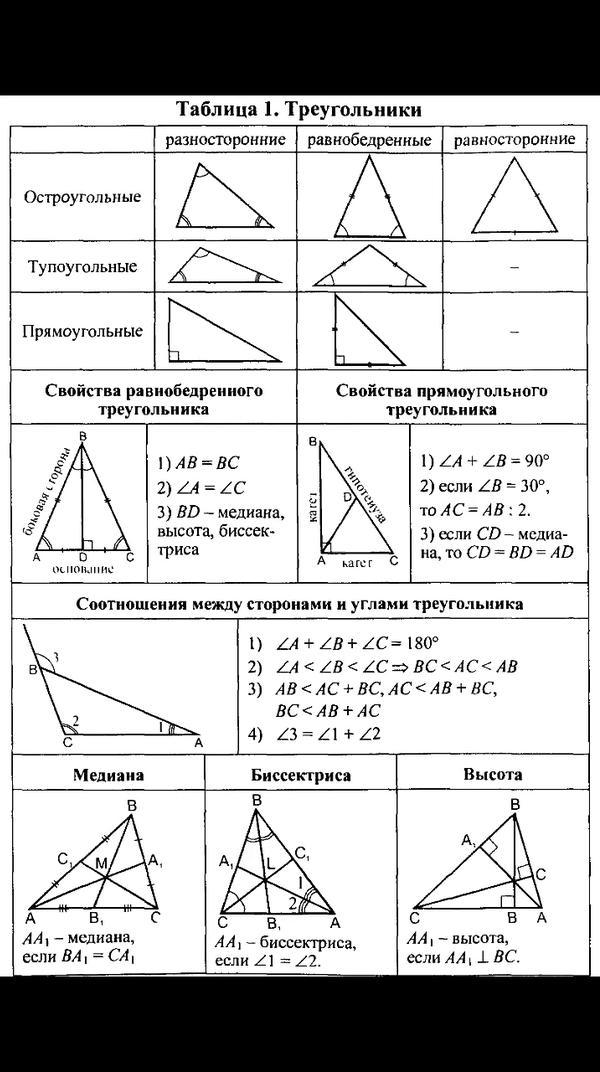 Треугольники 
#треугольник #равнобедренныйтреугольник #геометрия #математика #прямоугольныйтреугольник #медиана #биссектриса #высота